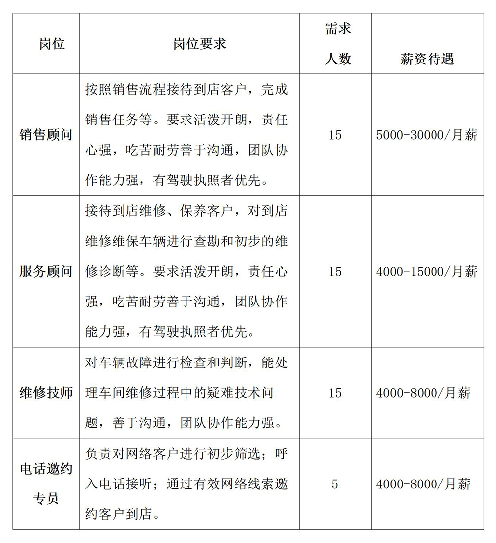 山东广潍集团招聘信息_02.jpg