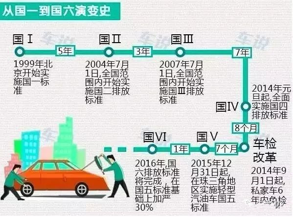 “国六”油马上要来济南了！国五还能跑吗？