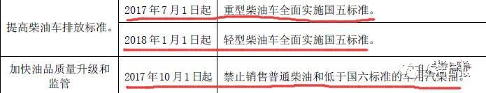 “国六”油马上要来济南了!国五还能跑吗?