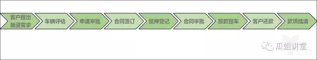 后市场,二手车,融资租赁,租赁,租车 后市场,二手车,融资租赁,租赁,租车