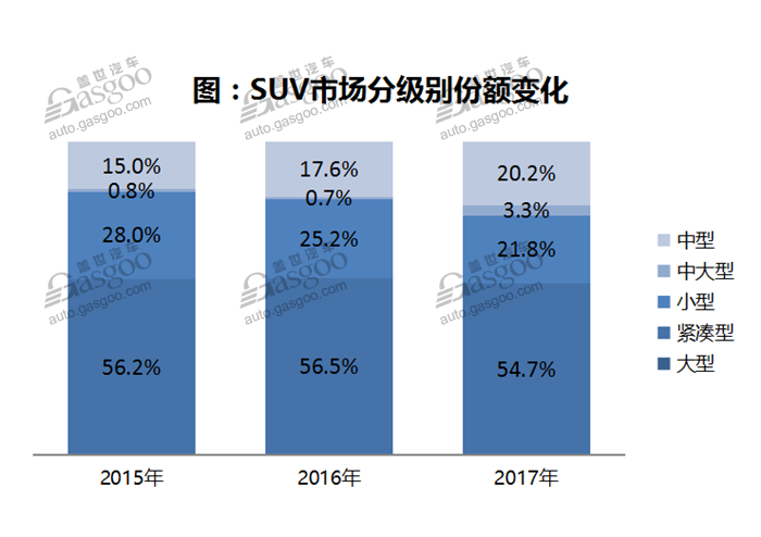 自主品牌，热点车型，销量，2017汽车销量,汽车销量排行榜，汽车销量，全年汽车销量